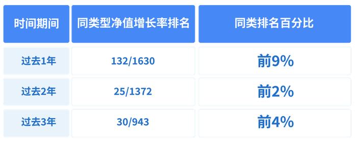 现在，就是鹏华「深度价值派」伍旋的投资时区