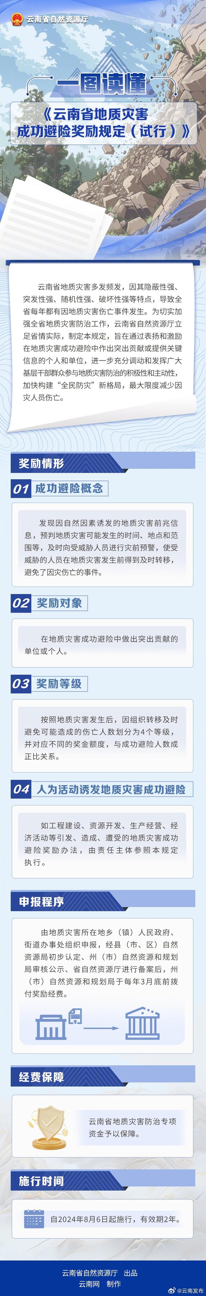 一图读懂《云南省地质灾害成功避险奖励规定（试行）》