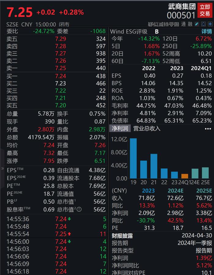 太突然！宣布闭店清仓