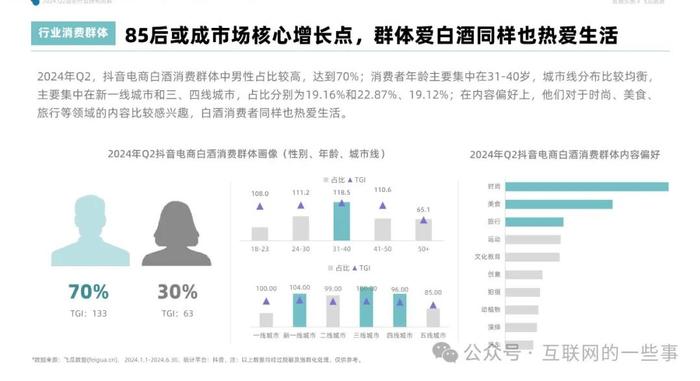 报告 | 2024年Q2抖音酒类洞察报告（附下载）