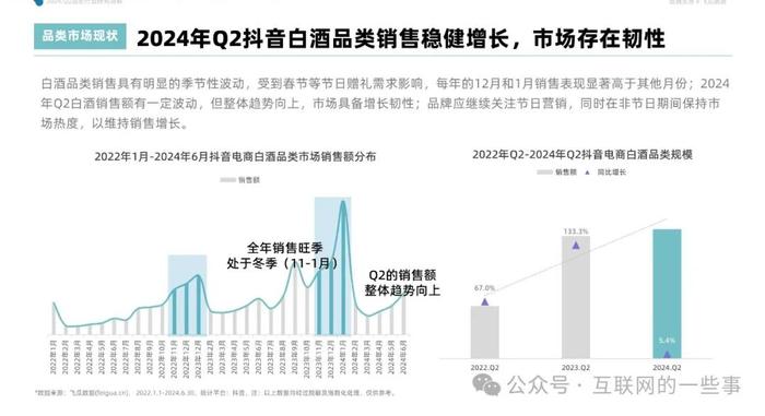 报告 | 2024年Q2抖音酒类洞察报告（附下载）