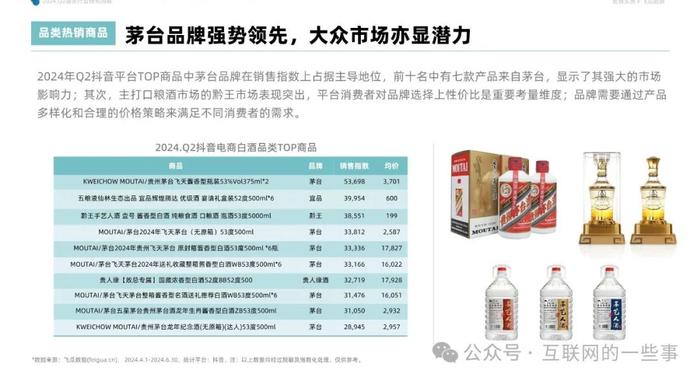 报告 | 2024年Q2抖音酒类洞察报告（附下载）