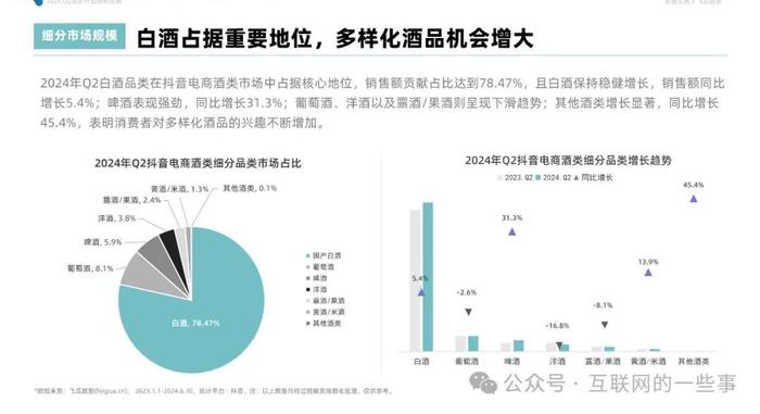 报告 | 2024年Q2抖音酒类洞察报告（附下载）