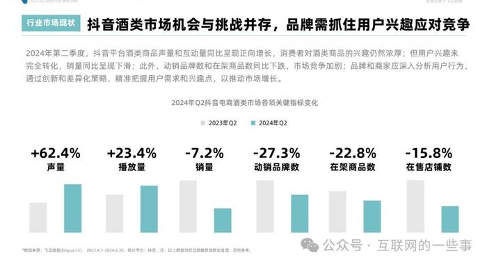 报告 | 2024年Q2抖音酒类洞察报告（附下载）