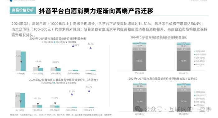 报告 | 2024年Q2抖音酒类洞察报告（附下载）