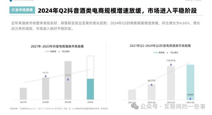 报告 | 2024年Q2抖音酒类洞察报告（附下载）