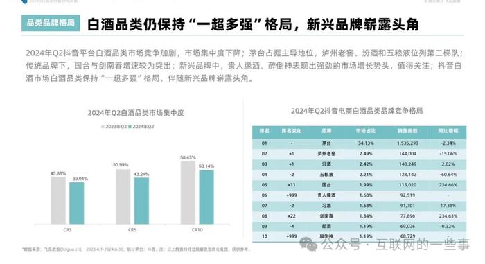 报告 | 2024年Q2抖音酒类洞察报告（附下载）