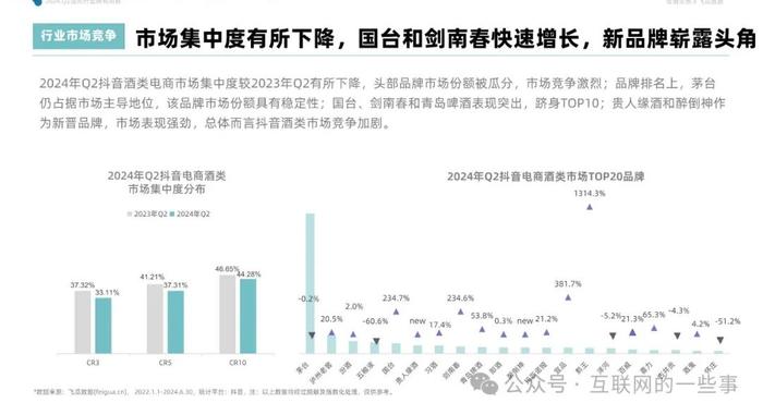 报告 | 2024年Q2抖音酒类洞察报告（附下载）