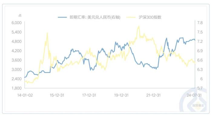 从北向资金流入，看人民币升值时的受益资产