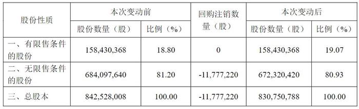 上半年营收净利双降，回购用途变更！锂电材料头部企业天华新能回应