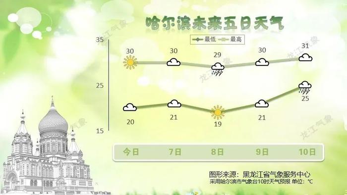 今日立秋！“雨天+炎热”仍是主旋律