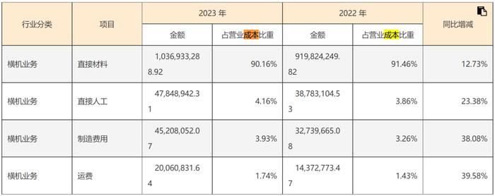 突曝“降薪”，打了5.5折！还要员工签字同意？公司最新回应