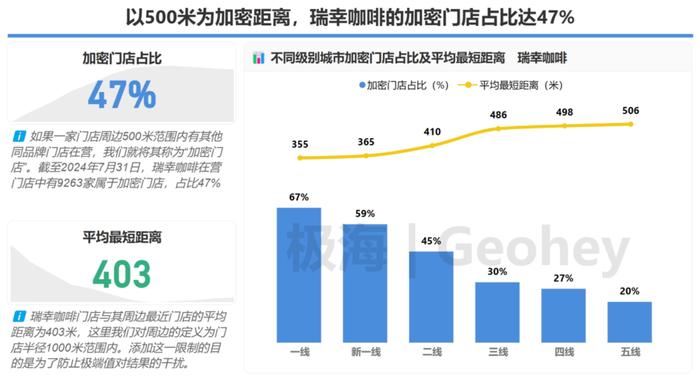 2万家瑞幸咖啡都分布在哪里？