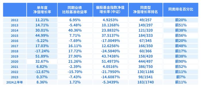 现在，就是鹏华「深度价值派」伍旋的投资时区