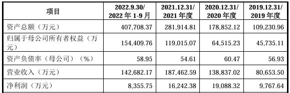 星邦智能上交所IPO终止 为全球知名高空作业平台制造商