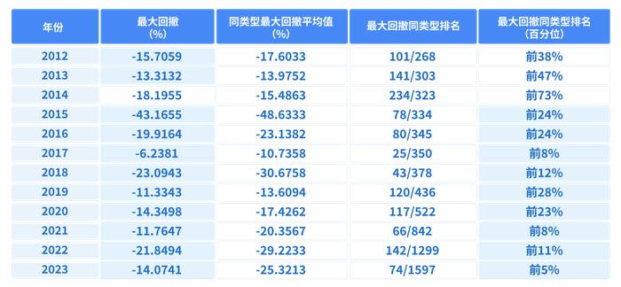 现在，就是鹏华「深度价值派」伍旋的投资时区