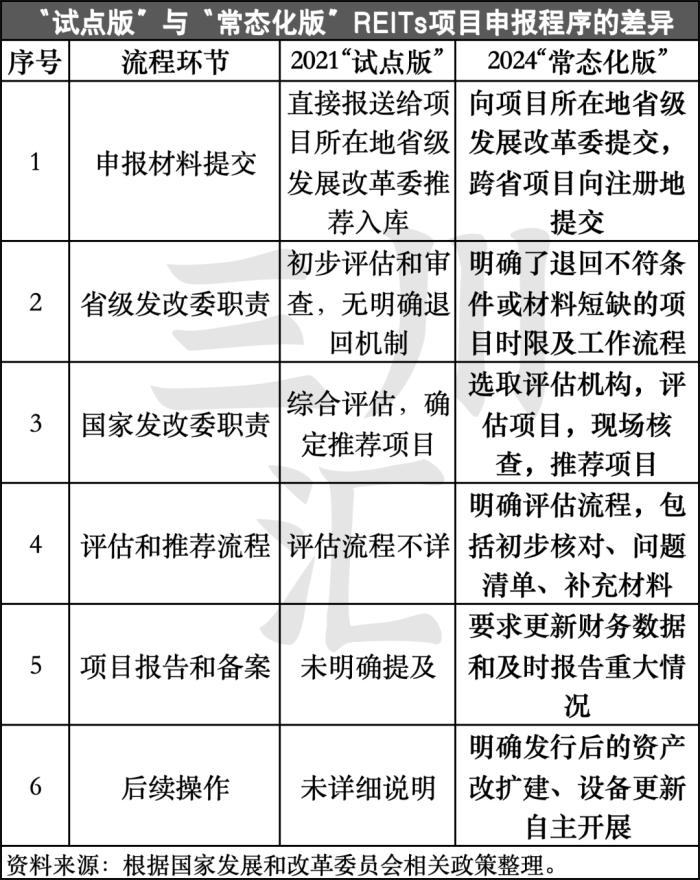 国家文旅金融创新政策解读：REITs如何推动文旅项目“上市”