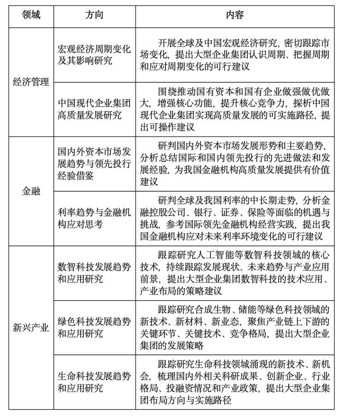 【校招+社招】招商局集团招收2024年度博士后：经济管理、金融、新兴产业