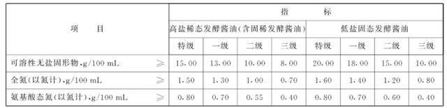 同样一瓶酱油，为什么价格能差5倍？背后真相……