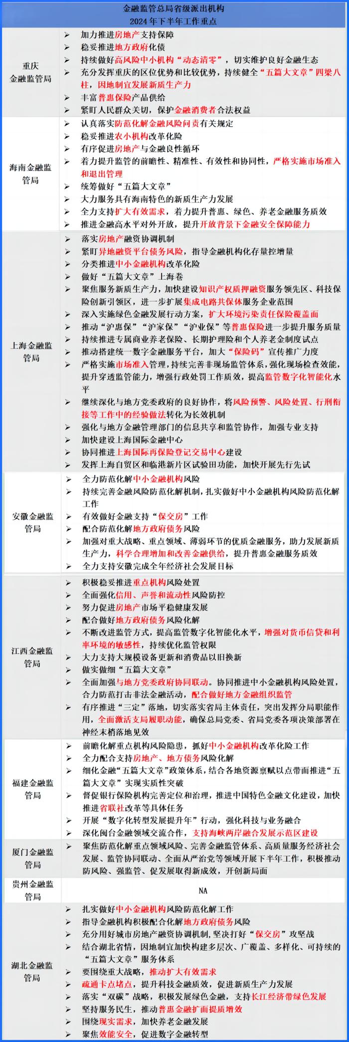 金融监管总局体系密集召开年中会议，下半年这些重点工作成关切