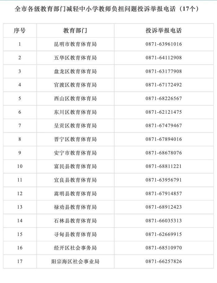 热点丨为教师减负！昆明公布17个举报电话