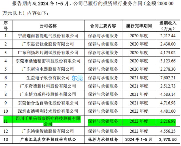 成于区域，困于一隅，9年IPO苦旅，“带病”股东熬不住了：求求了，让东莞证券上市吧！