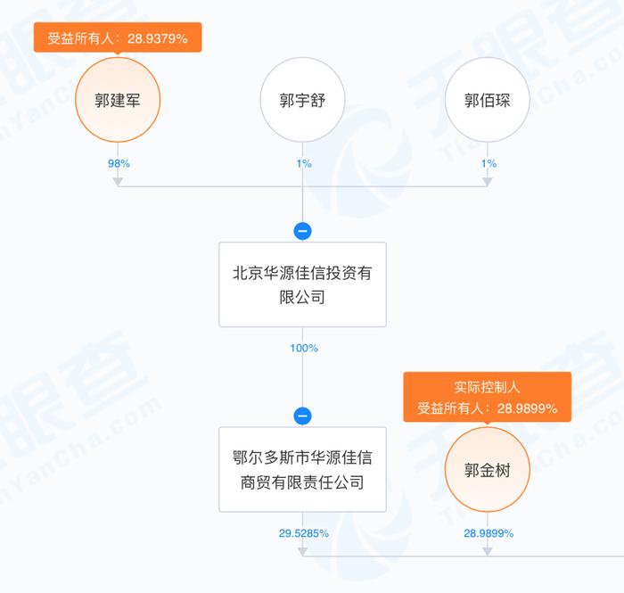 胡润富豪榜人物走向台前，千亿资产汇能集团“接棒”亚钾国际二股东