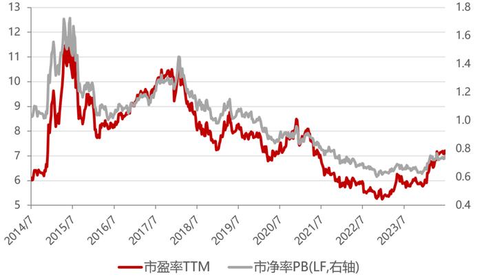 红利资产“红”过头了吗？