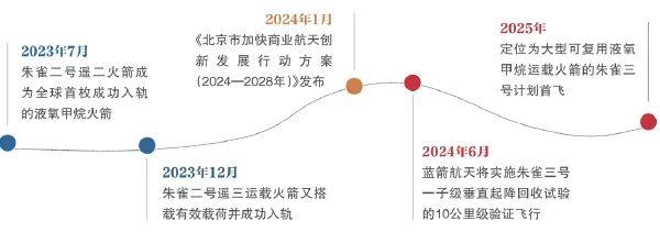 能重复飞行的不锈钢火箭要来了，成本降超80%？首飞时间曝光…