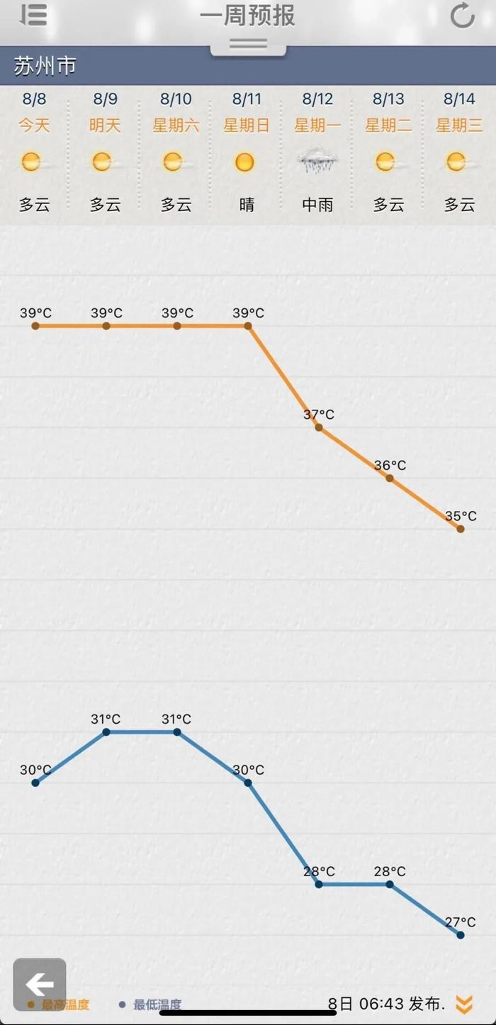 台风最新消息！苏州也要降温啦……