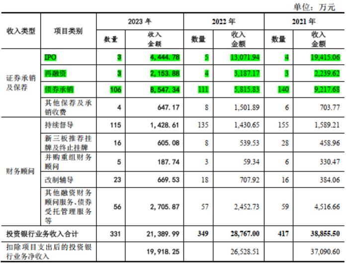 成于区域，困于一隅，9年IPO苦旅，“带病”股东熬不住了：求求了，让东莞证券上市吧！