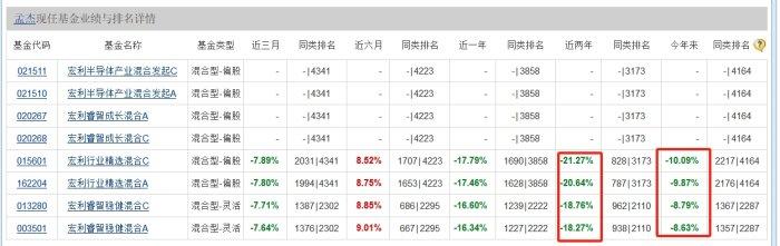 权益老将“清仓式”卸任，宏利基金发生了什么？