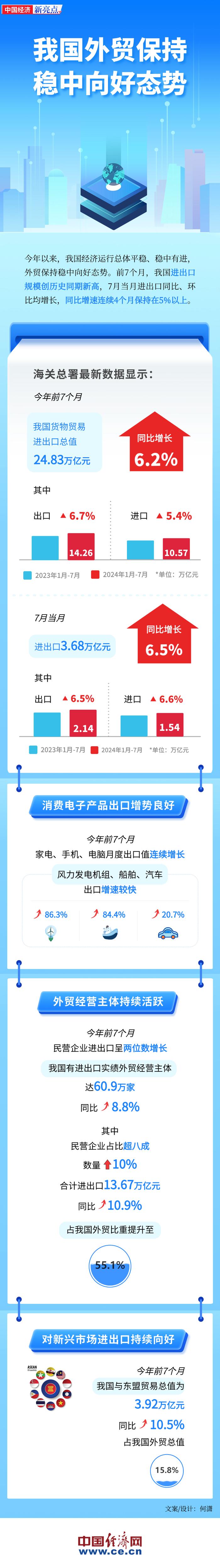 【图解】创历史同期新高！最新进出口数据出炉↓