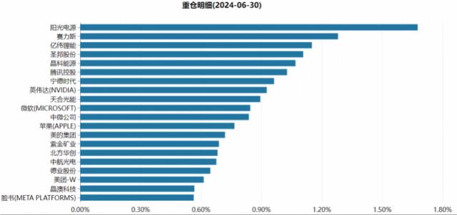 平均两天亏1亿元！“明星”不灵了？出现一个特殊现象