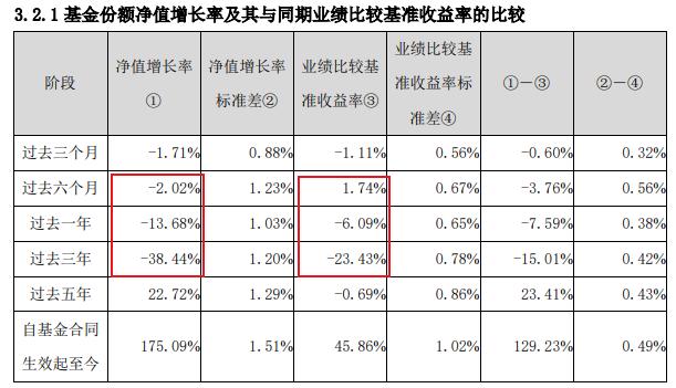 权益老将“清仓式”卸任，宏利基金发生了什么？