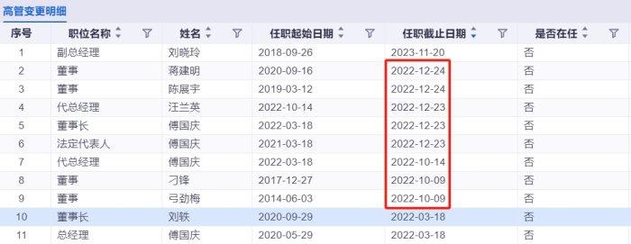 权益老将“清仓式”卸任，宏利基金发生了什么？