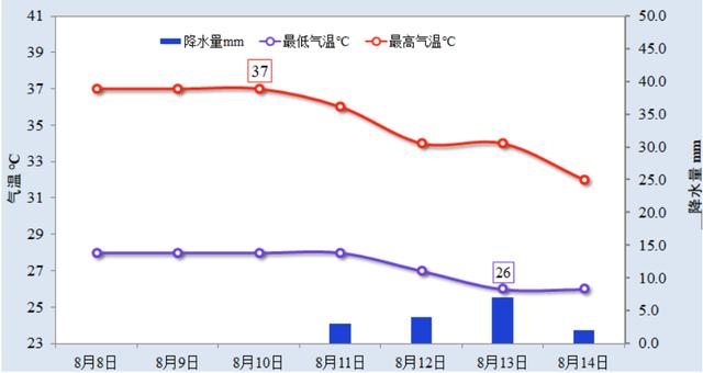 43.7℃！台风“玛莉亚”生成，最新路径来了！