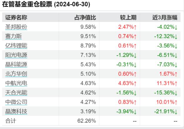 平均两天亏1亿元！“明星”不灵了？出现一个特殊现象