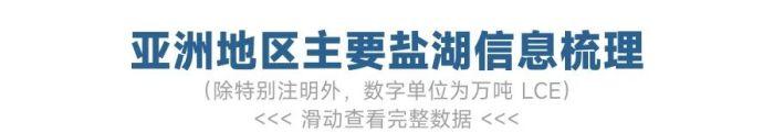 锂价跌破8万元/吨，论超级 “周期熊” 何时终结