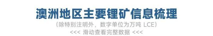 锂价跌破8万元/吨，论超级 “周期熊” 何时终结