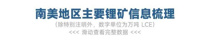 锂价跌破8万元/吨，论超级 “周期熊” 何时终结