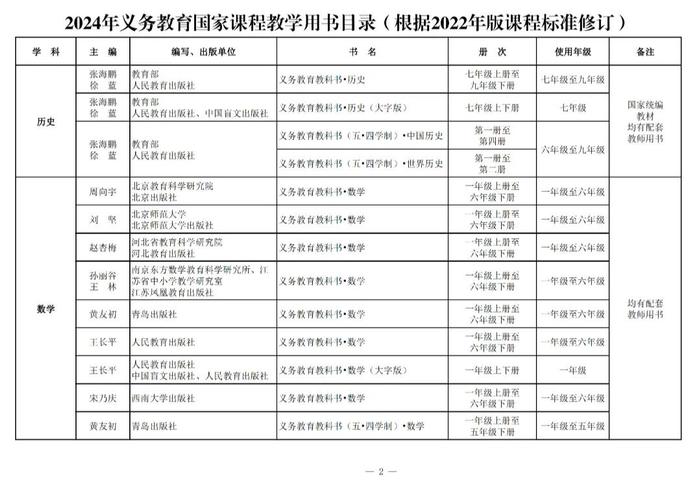 来了！2024年秋季学期投用！