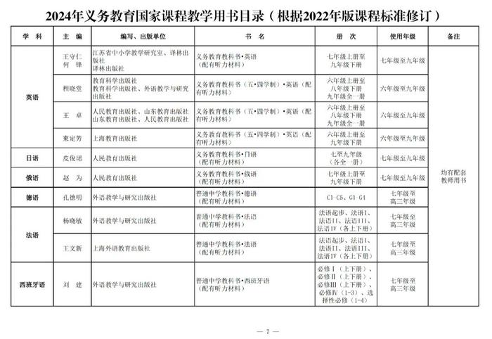 来了！2024年秋季学期投用！