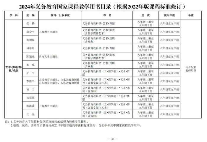 来了！2024年秋季学期投用！