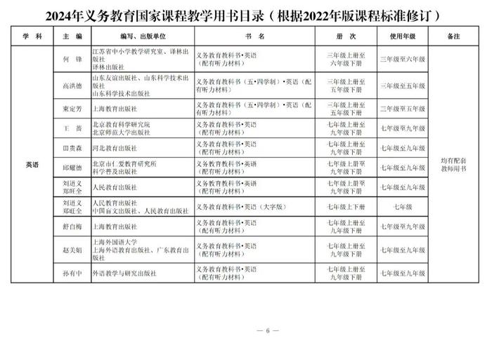 来了！2024年秋季学期投用！