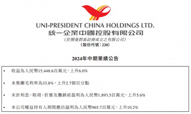 统一企业中国上半年净利润增长10.16%，饮料业务营收破百亿元