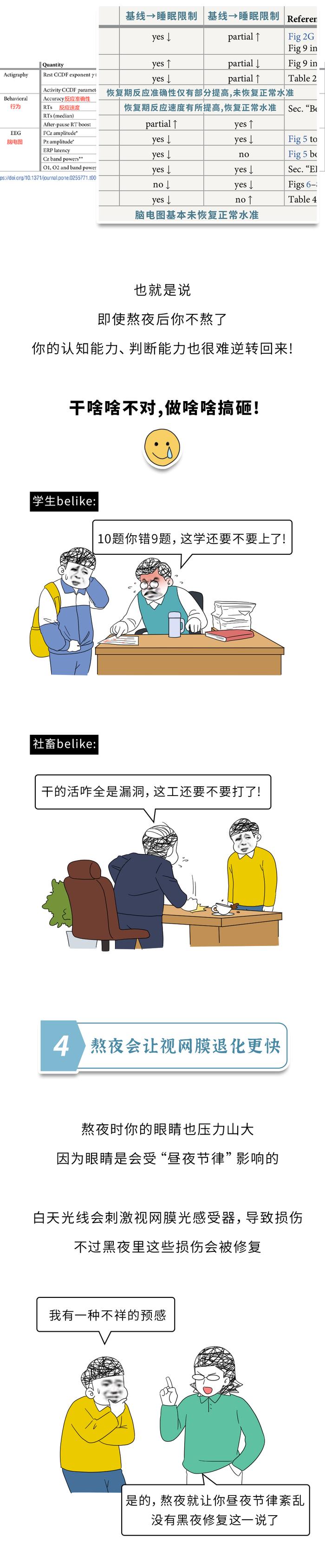 别再做这件事了！对身体造成的 4 个伤害，真的不可逆转......