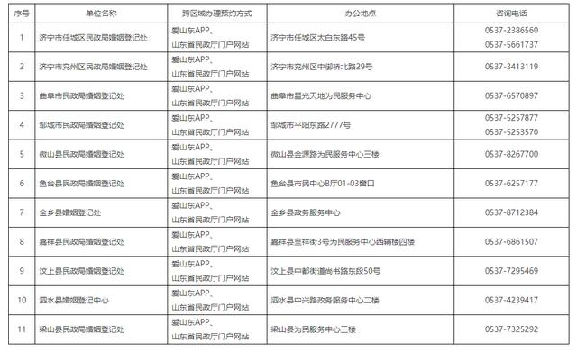 七夕逢周六 济宁各地婚姻登记处“为爱加班”！