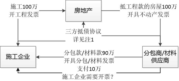 以房抵债：10万要开票吗？