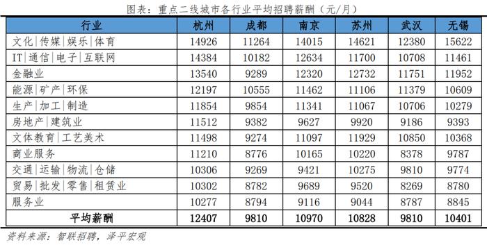 2024最新！中国城市人才吸引力排名